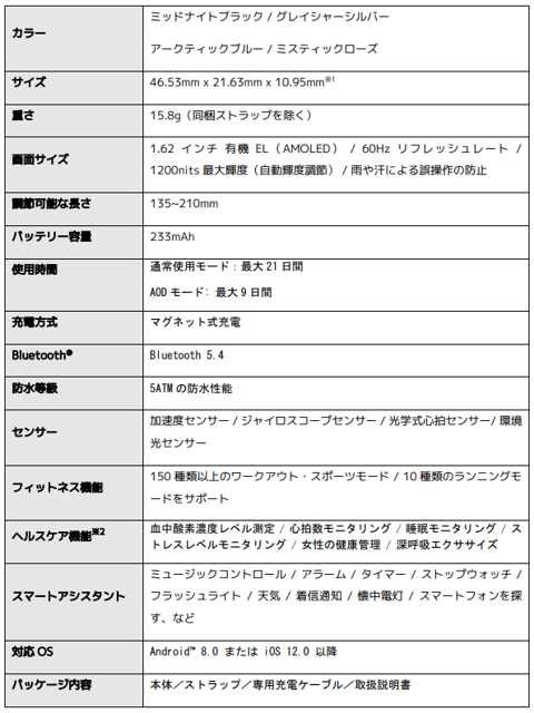 「あなたのスタイル、思いのままに」気軽に選べるカラフルなデザインで、最大21日間の連続使用「Xiaomi Smart...