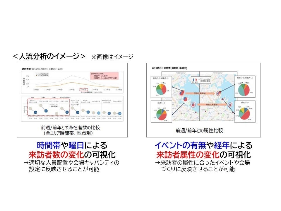 朝霞市民まつり「彩夏祭」のICTを活用した人流分析による混雑状況緩和対策の効果検証などを実施