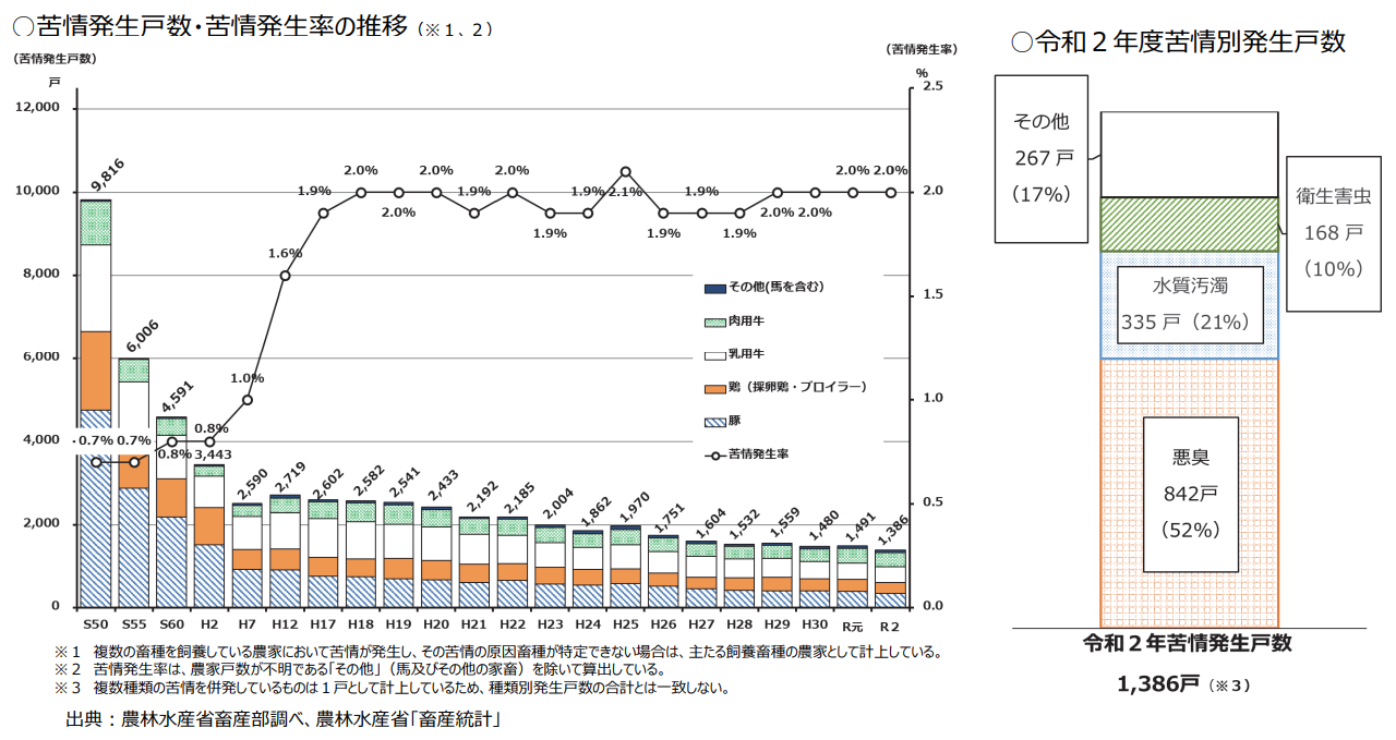 都市型畜産での豚舎における環境対策（温湿度、アンモニア計測）の検証開始