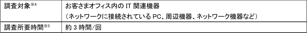 オフィスのICT環境を見える化し、潜在的なリスク診断と対策レポートを提供する「おまかせICT診断」の提供開始...