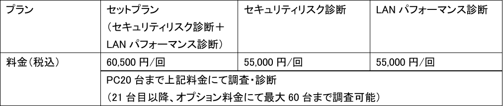 オフィスのICT環境を見える化し、潜在的なリスク診断と対策レポートを提供する「おまかせICT診断」の提供開始...