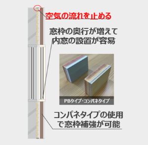 マンションリノベーションにおける新たな断熱工法とダクト式全熱換型換気システムの発表