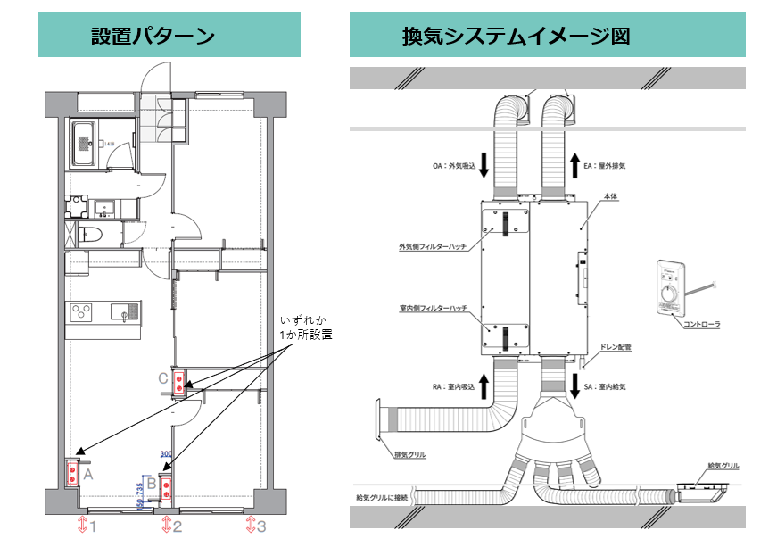 マンションリノベーションにおける新たな断熱工法とダクト式全熱換型換気システムの発表