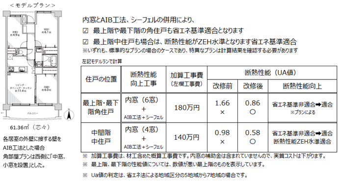 マンションリノベーションにおける新たな断熱工法とダクト式全熱換型換気システムの発表