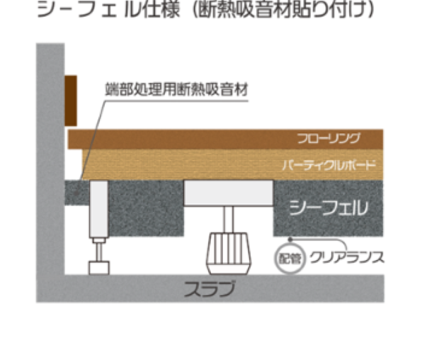 マンションリノベーションにおける新たな断熱工法とダクト式全熱換型換気システムの発表