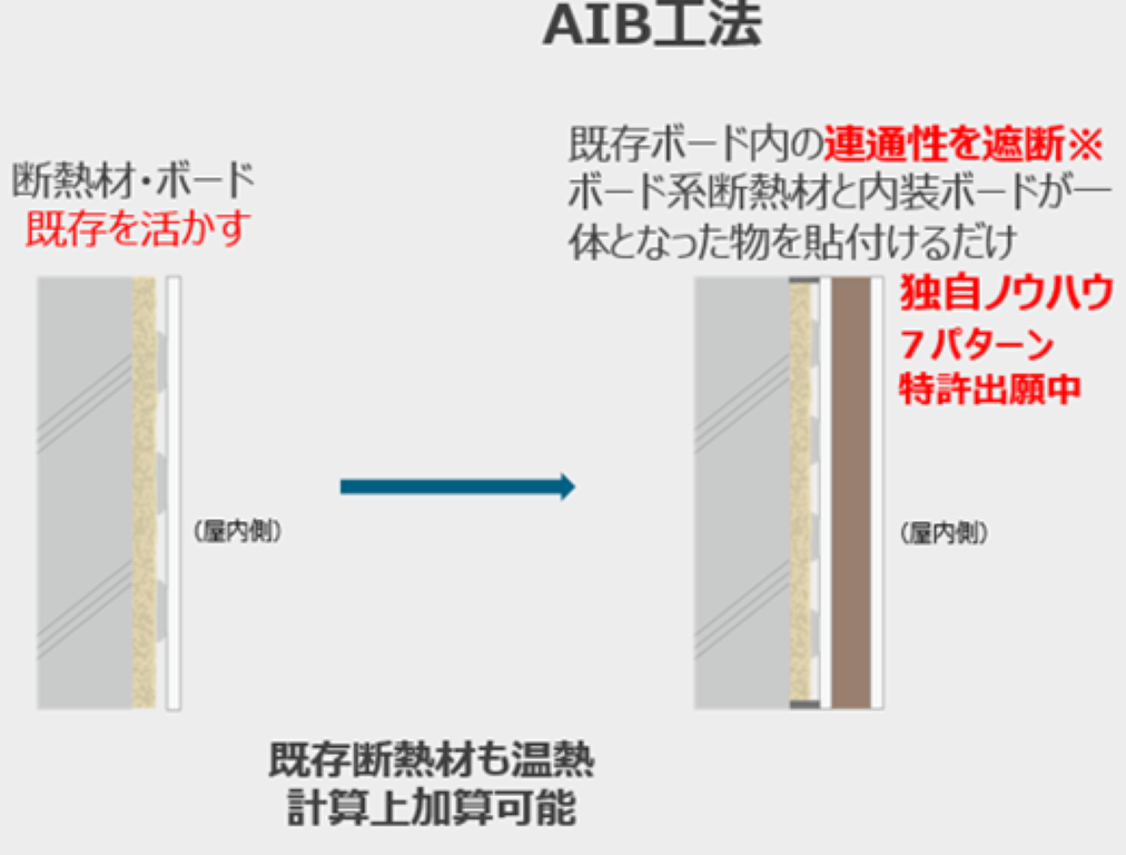 マンションリノベーションにおける新たな断熱工法とダクト式全熱換型換気システムの発表