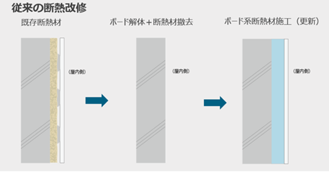 マンションリノベーションにおける新たな断熱工法とダクト式全熱換型換気システムの発表