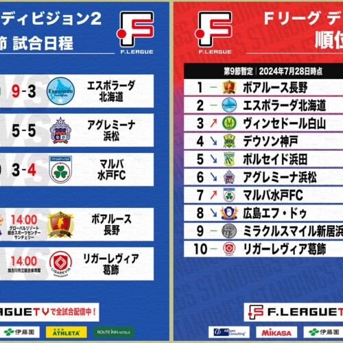 【Ｆ２第9節｜試合情報】会場情報／チケット情報／注目ポイントは？※7月31日更新【Ｆリーグ2024-2025 ディビ...