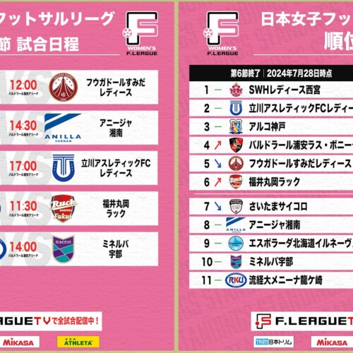 【女子Ｆ第7節｜試合情報】会場情報／チケット情報／注目ポイントは？千葉県浦安市開催のご案内【女子Ｆリー...