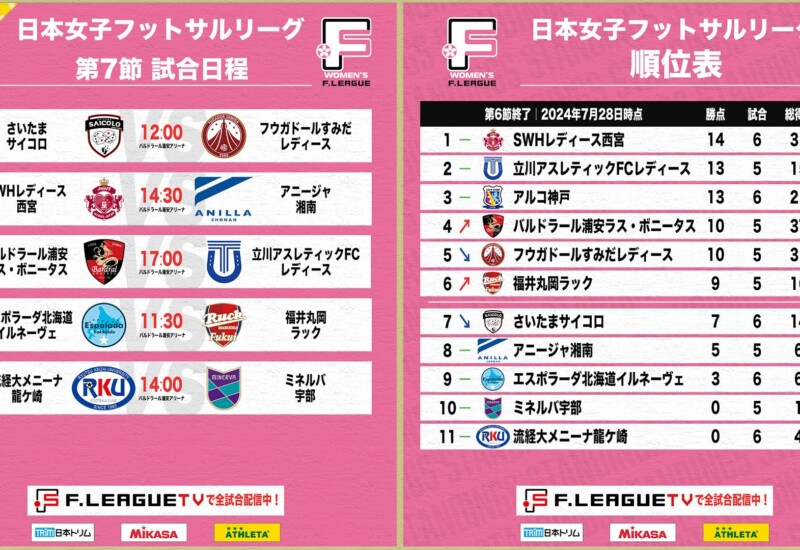 【女子Ｆ第7節｜試合情報】会場情報／チケット情報／注目ポイントは？千葉県浦安市開催のご案内【女子Ｆリー...