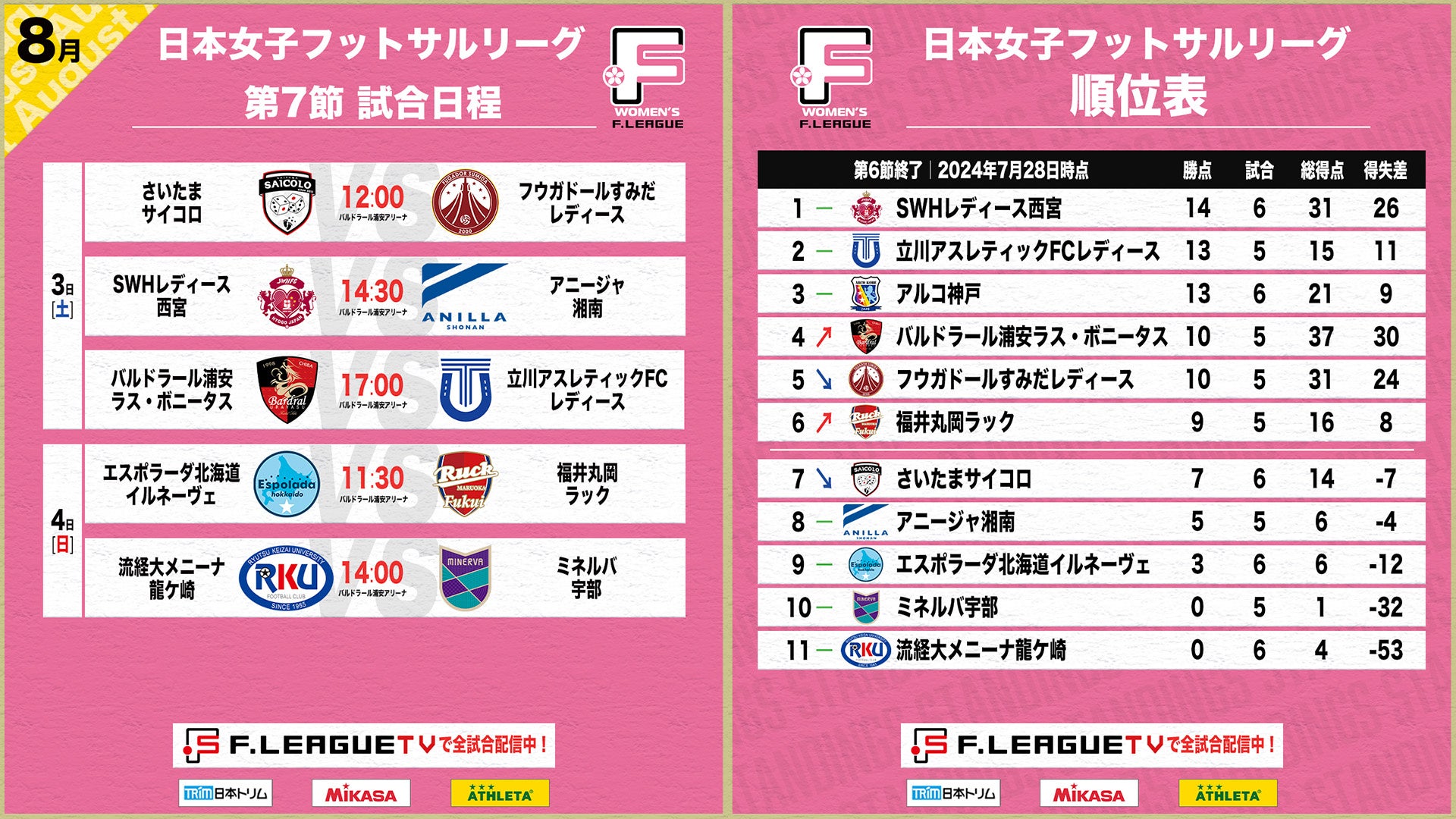 【女子Ｆ第7節｜試合情報】会場情報／チケット情報／注目ポイントは？千葉県浦安市開催のご案内【女子Ｆリー...