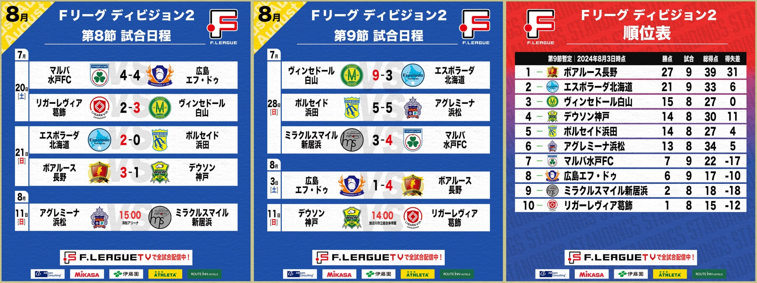 【Ｆ２第8・9節｜試合情報】会場情報／チケット情報／注目ポイントは？※8月8日最新【Ｆリーグ2024-2025 ディ...