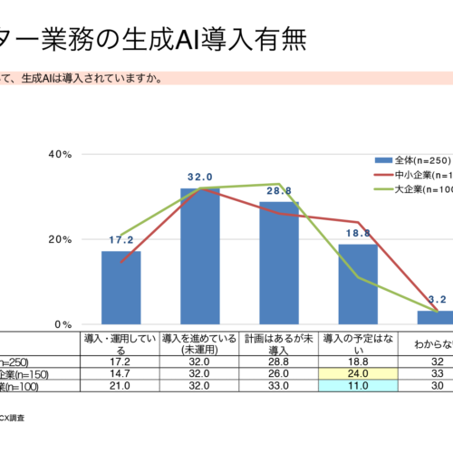 NICEが企業側、消費者側双方にCX調査を実施