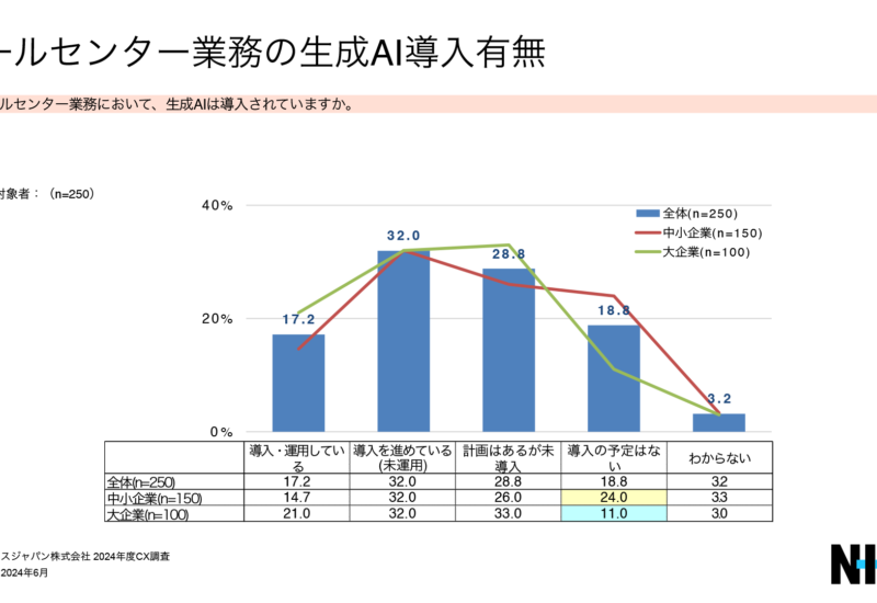 NICEが企業側、消費者側双方にCX調査を実施