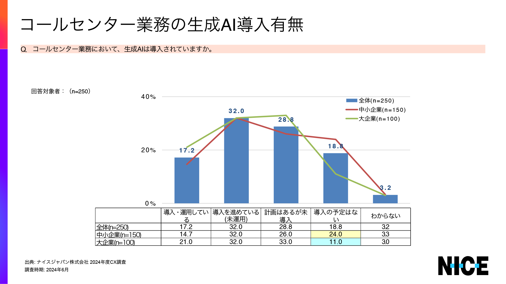 NICEが企業側、消費者側双方にCX調査を実施