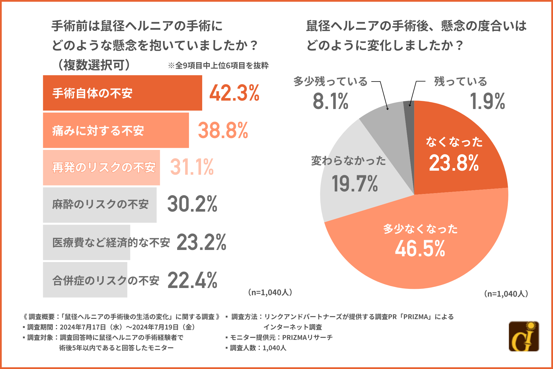 脱腸が引き起こす日常生活の変化とは？『立つ』『歩く』『座る』などの生活動作に支障が。