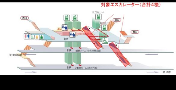 東急電鉄、フジテレビが田園都市線桜新町駅でアニメ『サザエさん』とのコラボレーション施策を実施！