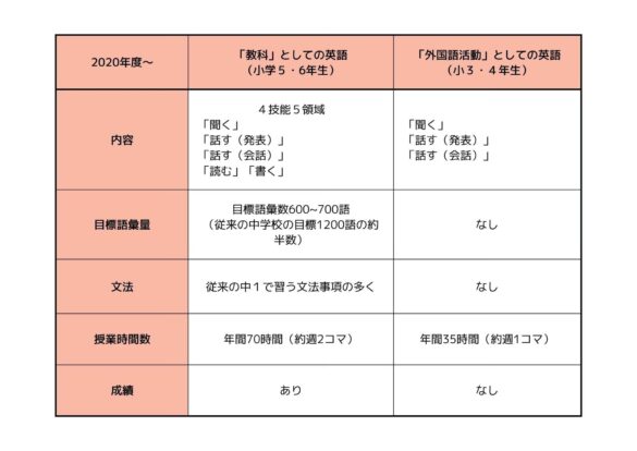 2024年11月にアクティメソッド相模大野校が新規開校します！