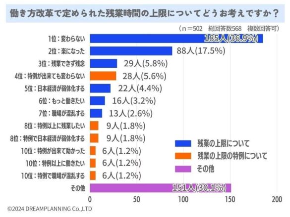 働き方改革と残業時間の上限について、どう思う？【アンケート結果発表】