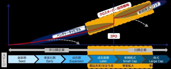 クロスオーバー投資戦略ファンドの自社運用を開始