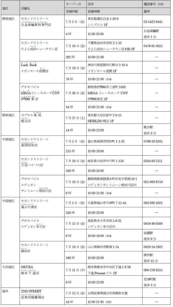 ゲオグループ2024年7月新規出店のお知らせ