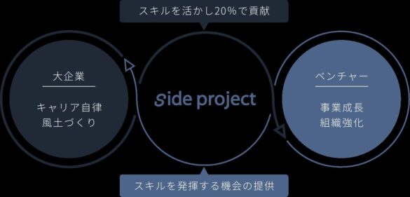 スタートアップ27社で、36名の大企業人材が9月からプロジェクトを一斉スタート！