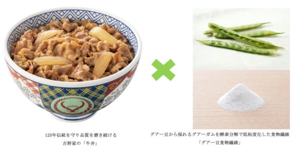 吉野家の「牛丼」に発酵性食物繊維「グアー豆食物繊維」を同時に食べると、「牛丼」として摂取された栄養素がより効率よく代謝、吸収されることが判明