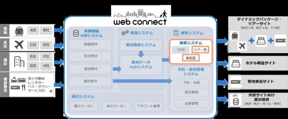 フォルシアwebコネクト、日本旅行のオンライン予約サイトに検索システムを提供