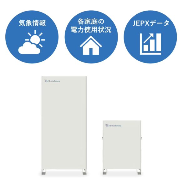 リミックスポイント、家庭用ハイブリッド蓄電システム「remixbattery」のAI制御機能の実証実験を開始