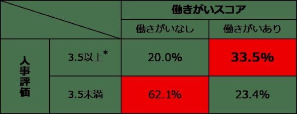 ＜Well-being活動レポート～Vol.3～＞当社グループの中期人事戦略は『人と組織の可能性を引き出す』