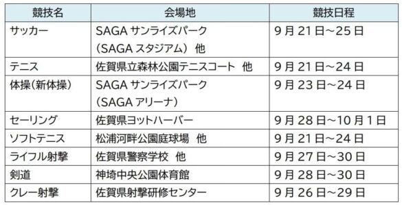 第78回国民スポーツ大会本大会（佐賀県）会期前2回目実施競技の開催および注目選手の紹介