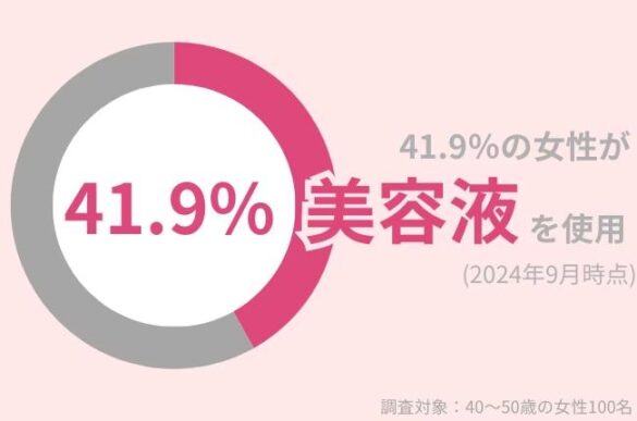 40代女性のうち41.9％が美容液を使用！低刺激で効果的なおすすめの美容液とは？