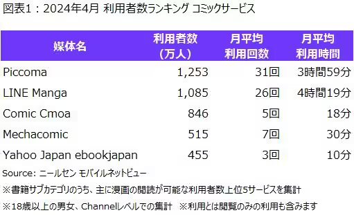 ニールセン、スマートフォン視聴率情報「ニールセン モバイル ネットビュー(Nielsen Mobile NetView) 」によ...