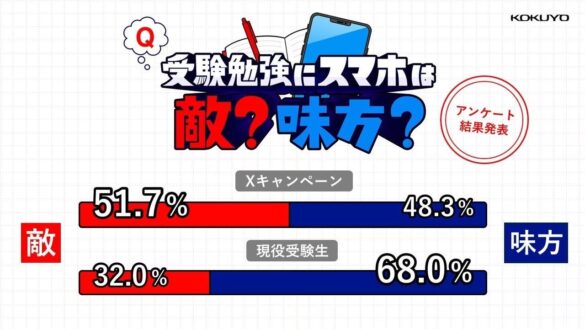 令和の受験生は、ノートとスマホを上手に活用するのが当たり前!!「受験勉強にスマホは敵？味方？」論争が遂に終結!?