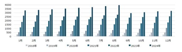 セルシス、2024年8月度月次事業進捗レポートのお知らせ