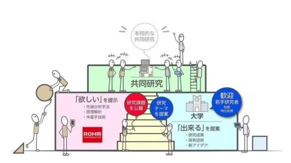 ローム株式会社　研究公募2025のご案内