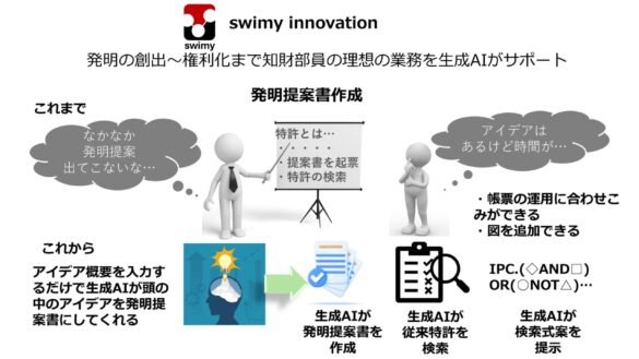 知財部員の理想の業務を生成AIがサポートする知財業務支援ツールをリリース