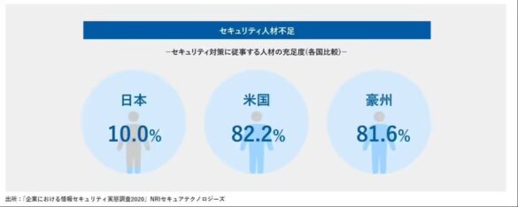 GSXが提供するEC-Council「認定ペネトレーションテスティングプロフェッショナル(CPENT)」をArmor Tech Labが...