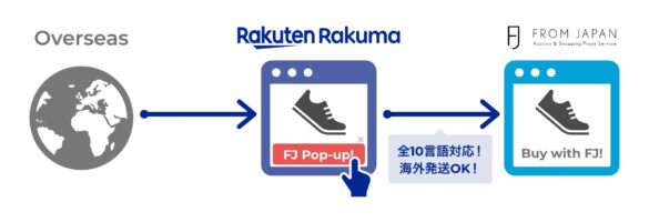 購買代行サービスのFROM JAPAN、海外ユーザーの日本商品購入を促す「FJ Pop-up!」を「楽天ラクマ」と連携！