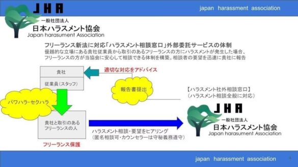 フリーランス新法、ハラスメント対策の費用とは？企業に義務化、ハラスメント相談窓口の外部委託、ハラスメント調査を外部機関の専門家が強力サポート。芸能、メディア、エンタメ業界のフリーランス保護法にも対応