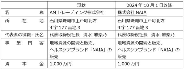 当社孫会社の商号変更に関するお知らせ