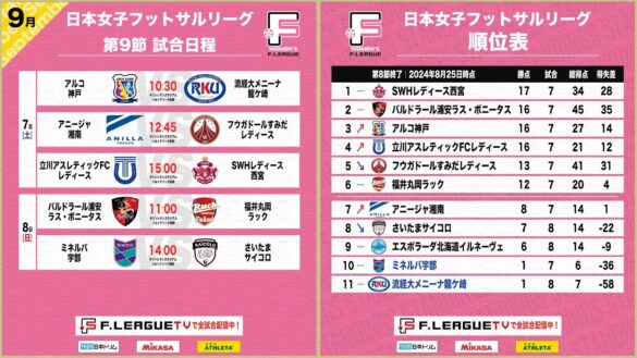 【女子Ｆ第9節｜試合情報】会場情報／チケット情報／注目ポイントは？山口県防府市のご案内【女子Ｆリーグ2024-2025】今こそ最高のフットサルを