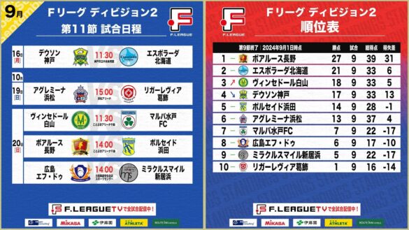 【Ｆ２第11節｜9月16日 試合情報】会場情報／チケット情報／注目ポイントは？【Ｆリーグ2024-2025 ディビジョン2】今こそ最高のフットサルを