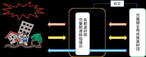 大規模災害時の被災地域の子ども支援を強化
全国の児童館の相互支援に関する協定書を締結