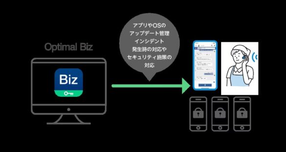 AIインカムアプリ「RECAIUS™※1 フィールドボイスインカム」が「Optimal Biz」を標準採用