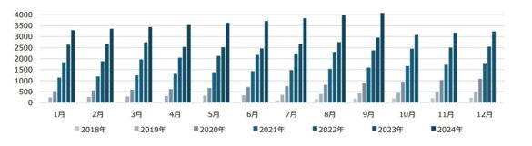 セルシス、2024年9月度月次事業進捗レポートのお知らせ