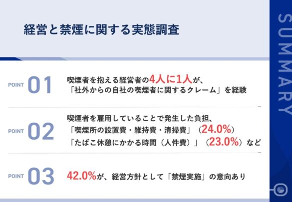 【経営方針としての「禁煙」、今後の方針とは？】喫煙者従業員を抱える経営者の4人に1人が、「社外からの喫煙のクレーム」を経験　42.0%が、経営方針として「禁煙意向」